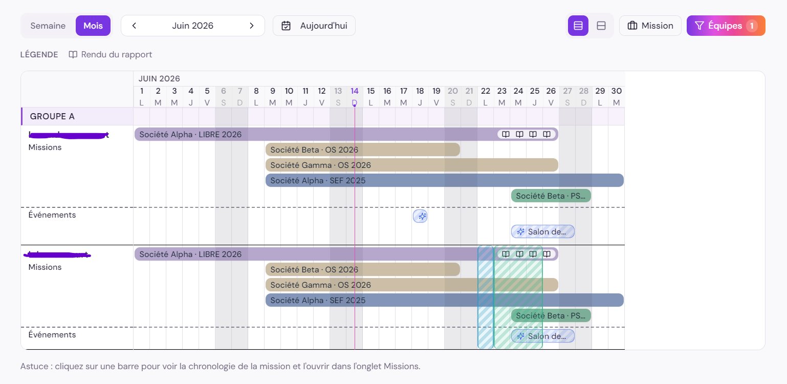 Planning Gantt par équipe avec missions, jalons et événements